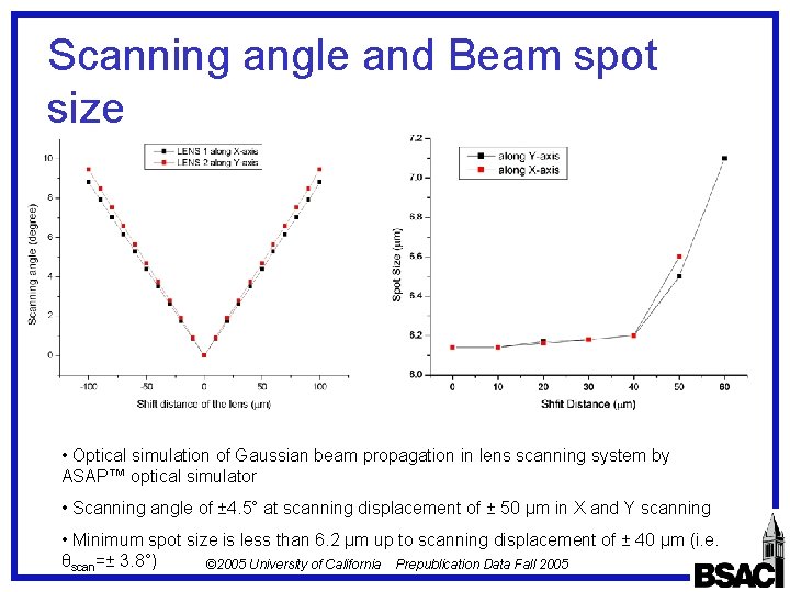 Scanning angle and Beam spot size • Optical simulation of Gaussian beam propagation in