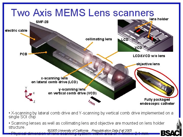 Two Axis MEMS Lens scanners lens holder SMF-28 electric cable collimating lens LCD VCD