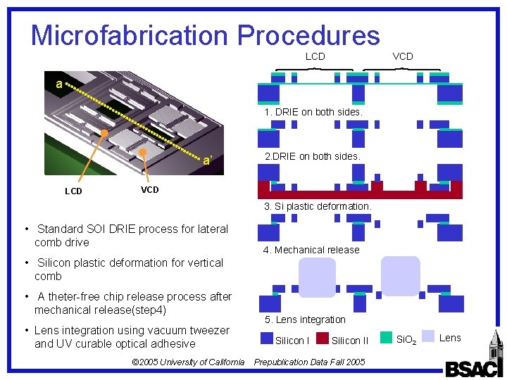 Microfabrication Procedures LCD VCD a 1. DRIE on both sides. a’ LCD 2. DRIE