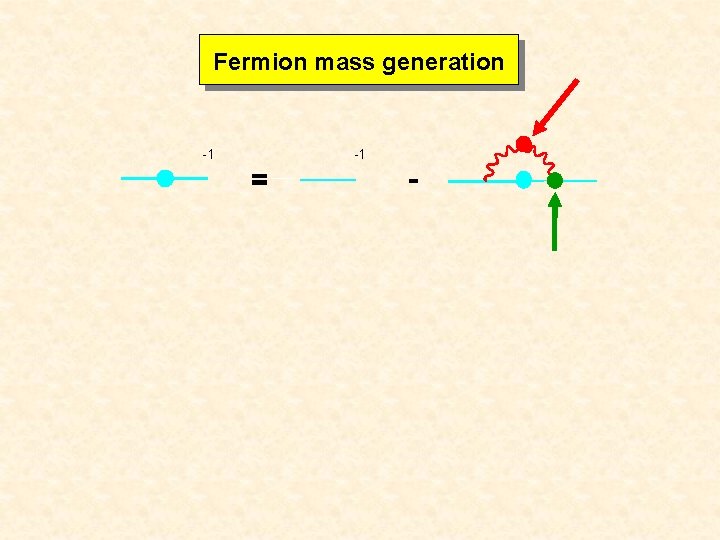 Fermion mass generation -1 -1 - 