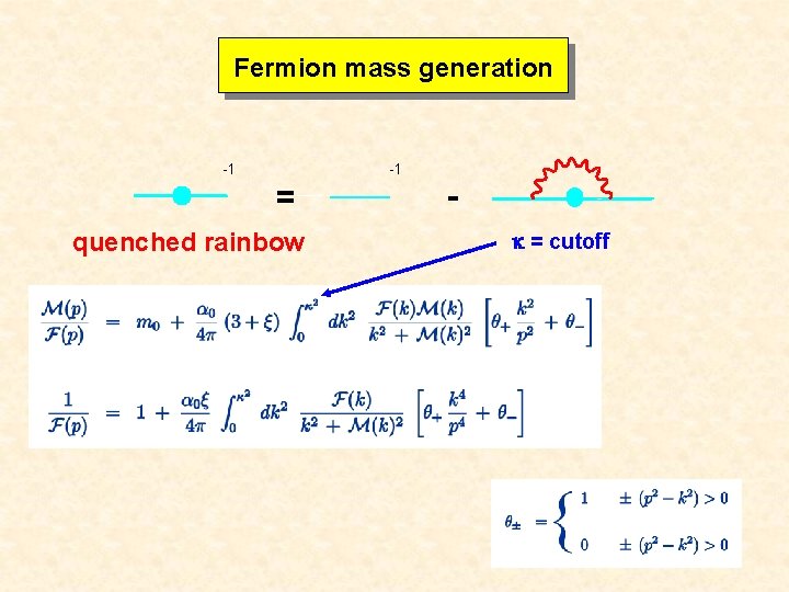 Fermion mass generation -1 -1 quenched rainbow = cutoff 