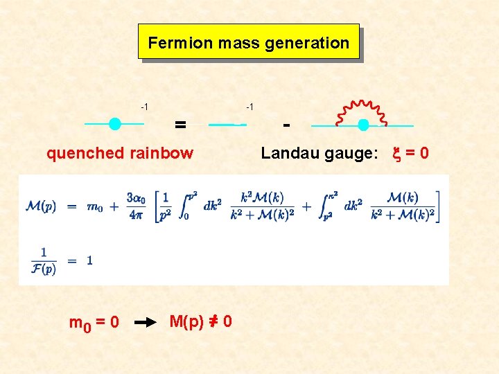 Fermion mass generation -1 -1 quenched rainbow m 0 = 0 M(p) = 0