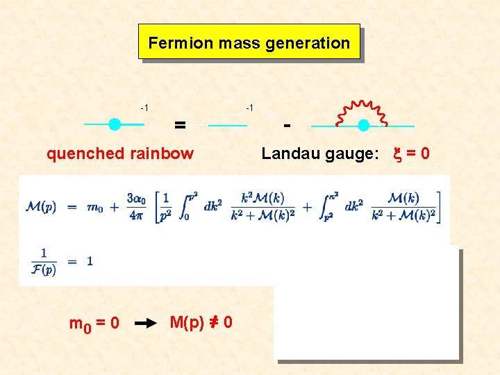 Fermion mass generation -1 -1 quenched rainbow m 0 = 0 M(p) = 0