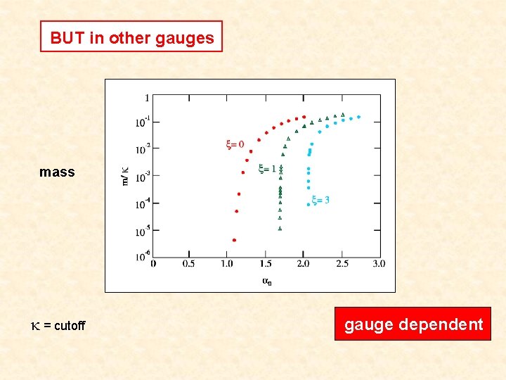 BUT in other gauges mass = cutoff gauge dependent 