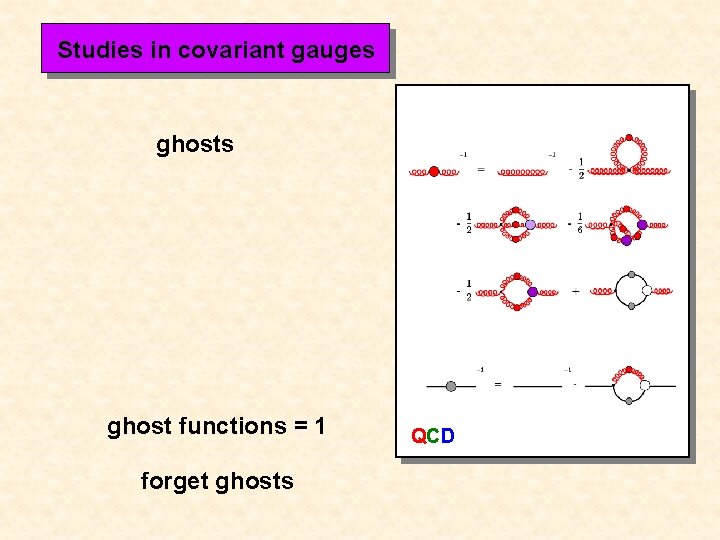 Studies in covariant gauges ghost functions = 1 forget ghosts QCD 