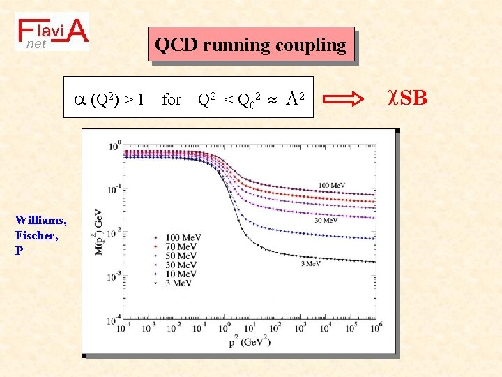 QCD running coupling (Q 2) > 1 for Q 2 < Q 02 2