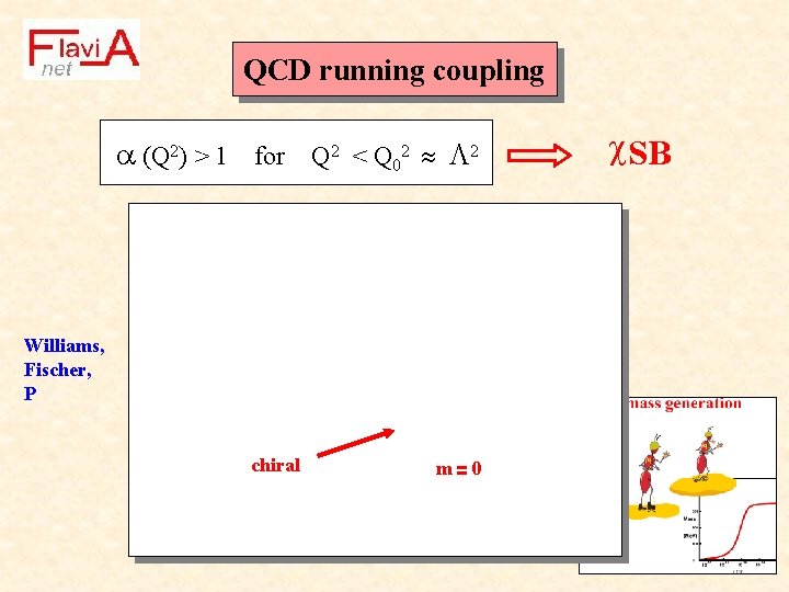 QCD running coupling (Q 2) > 1 for Q 2 < Q 02 2