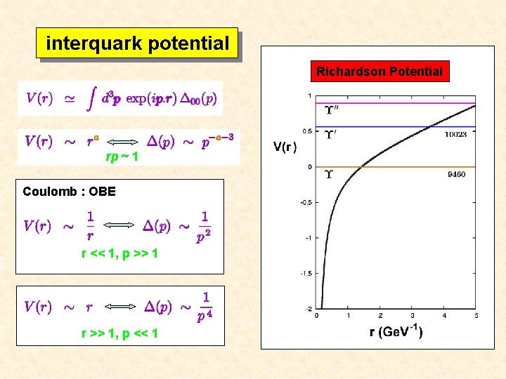 interquark potential Richardson Potential rp ~ 1 Coulomb : OBE r << 1, p