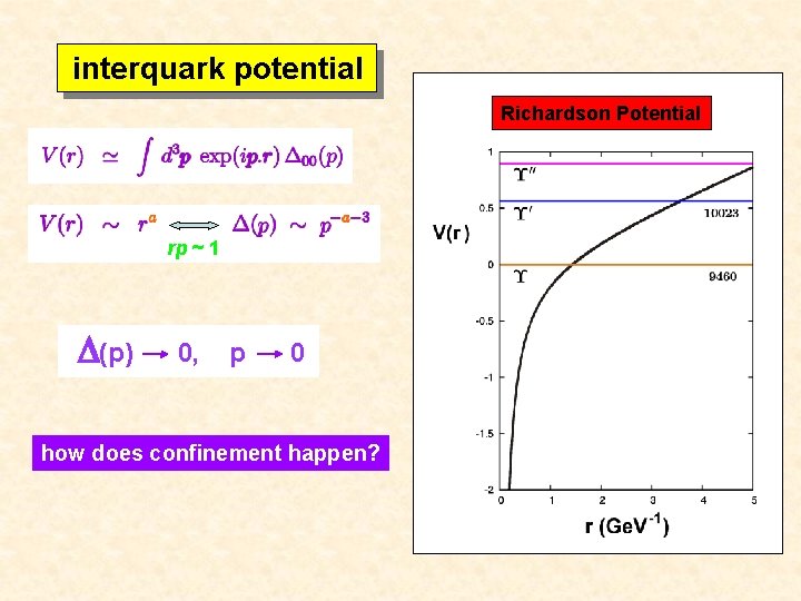 interquark potential Richardson Potential rp ~ 1 (p) 0, p 0 how does confinement