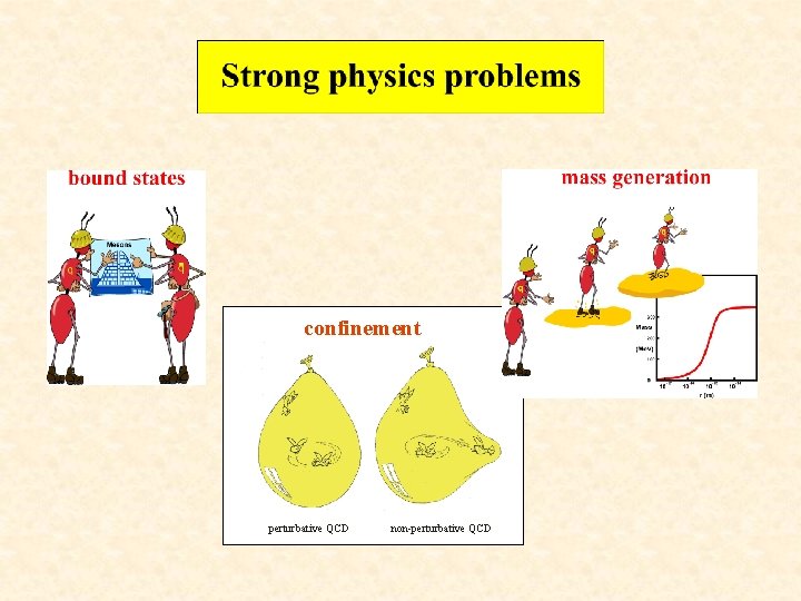 confinement perturbative QCD non-perturbative QCD 