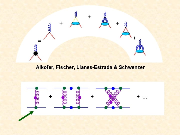 Alkofer, Fischer, Llanes-Estrada & Schwenzer + + + … 