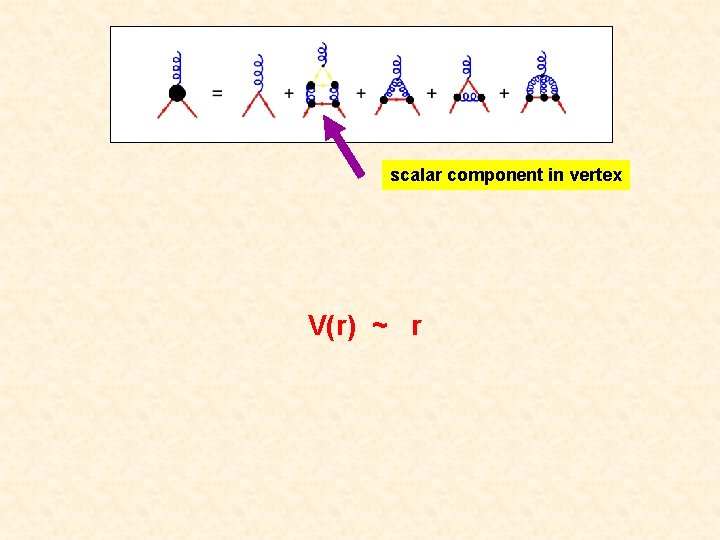 scalar component in vertex V(r) ~ r 