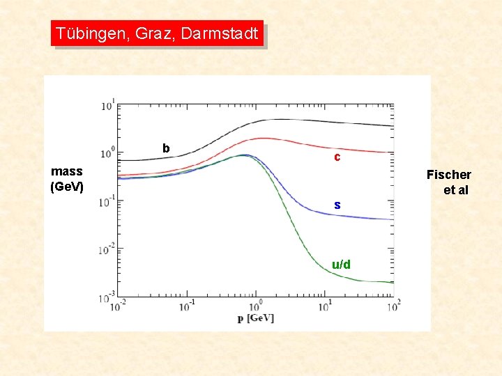 Tübingen, Graz, Darmstadt b c mass (Ge. V) Fischer et al s u/d 