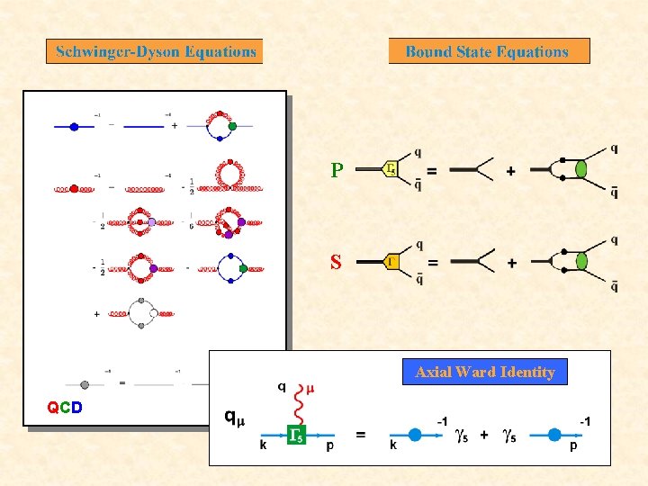 P S Axial Ward Identity QCD 