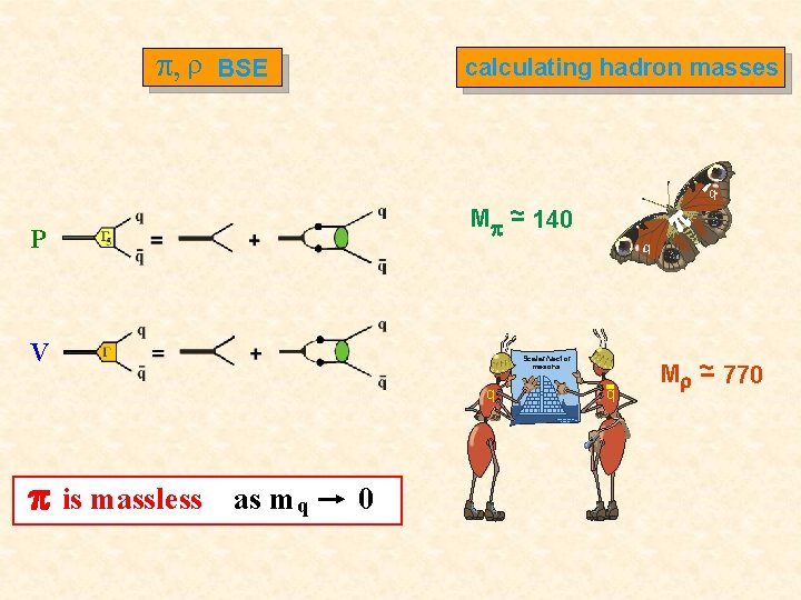  , r calculating hadron masses BSE M ~ 140 P V Scalar/vector mesons