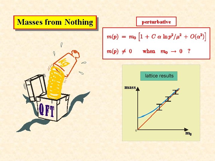 Masses from Nothing perturbative mass m 0 