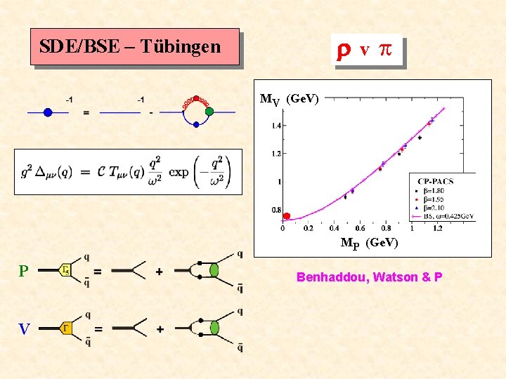  SDE/BSE – Tübingen v MV (Ge. V) MP (Ge. V) P V Benhaddou,