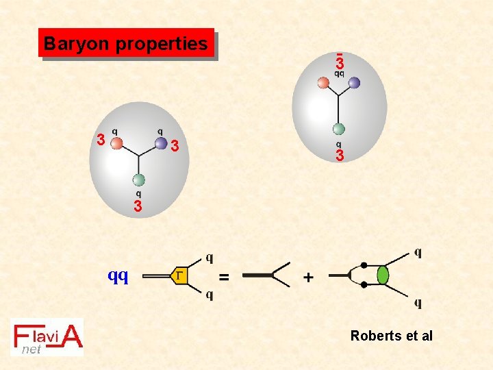 Baryon properties 3 3 3 qq Roberts et al 