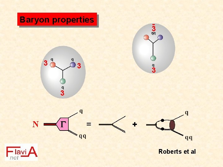 Baryon properties 3 3 3 N + Roberts et al 