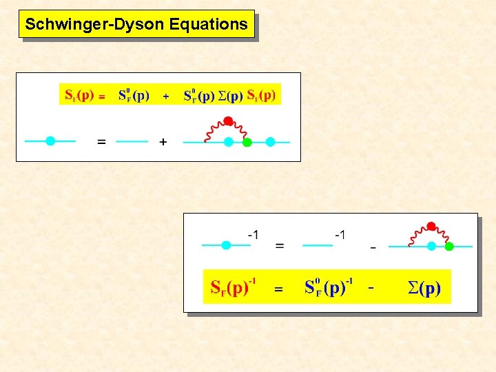 Schwinger-Dyson Equations 