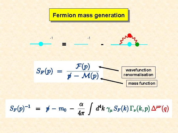 Fermion mass generation -1 -1 - wavefunction renormalisation mass function 