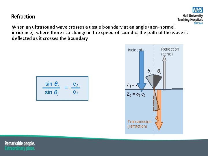 Refraction When an ultrasound wave crosses a tissue boundary at an angle (non-normal incidence),