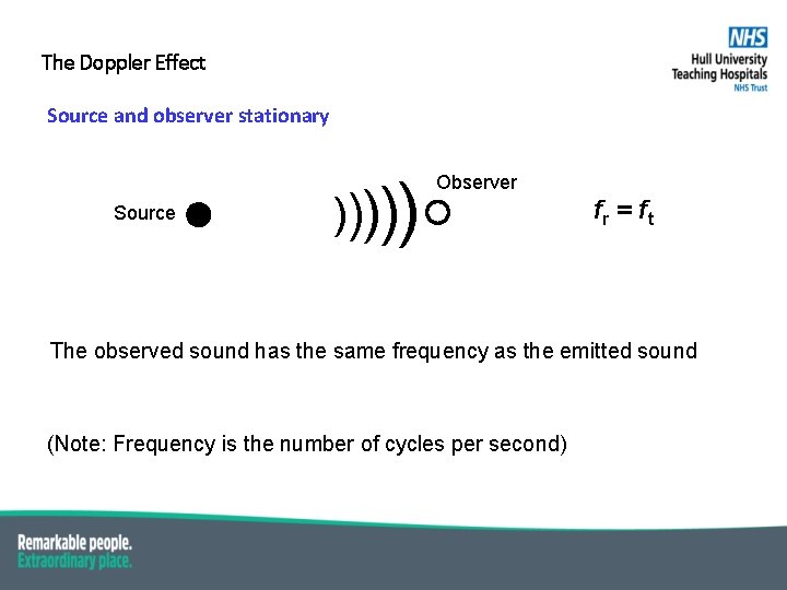 The Doppler Effect Source and observer stationary Source ) )))) Observer fr = f