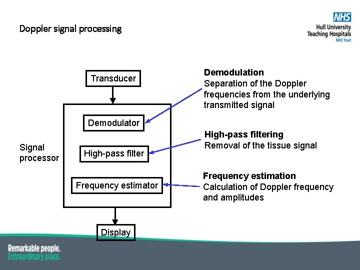 Doppler signal processing Transducer Demodulation Separation of the Doppler frequencies from the underlying transmitted