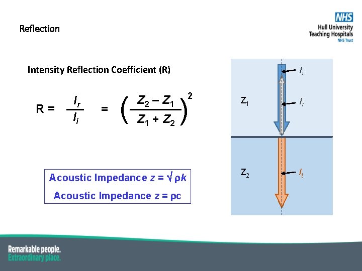 Reflection Intensity Reflection Coefficient (R) R= Ir Ii = ( Z 2 – Z