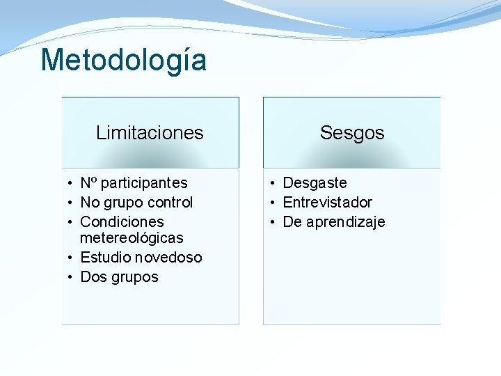 Metodología Limitaciones Sesgos • Nº participantes • No grupo control • Condiciones metereológicas •