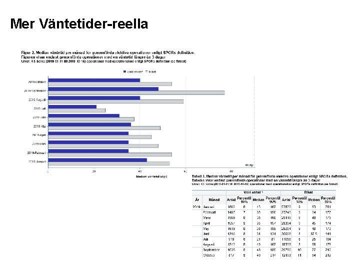 Mer Väntetider-reella 
