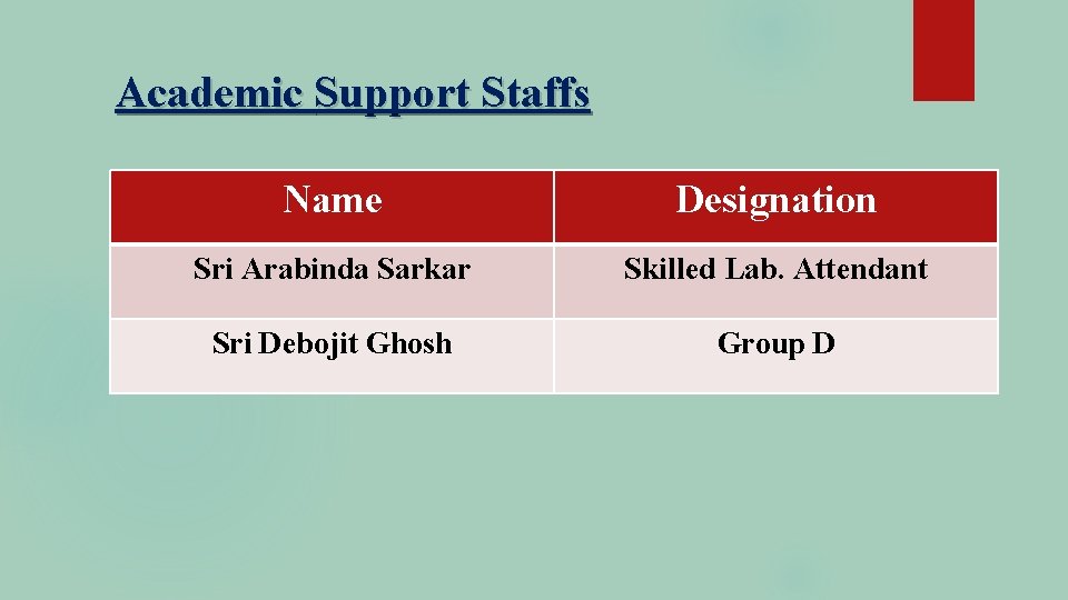 Academic Support Staffs Name Designation Sri Arabinda Sarkar Skilled Lab. Attendant Sri Debojit Ghosh