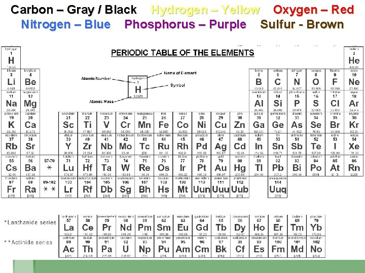 Carbon – Gray / Black Hydrogen – Yellow Oxygen – Red Nitrogen – Blue