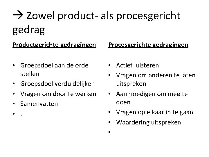  Zowel product- als procesgericht gedrag Productgerichte gedragingen Procesgerichte gedragingen • Groepsdoel aan de