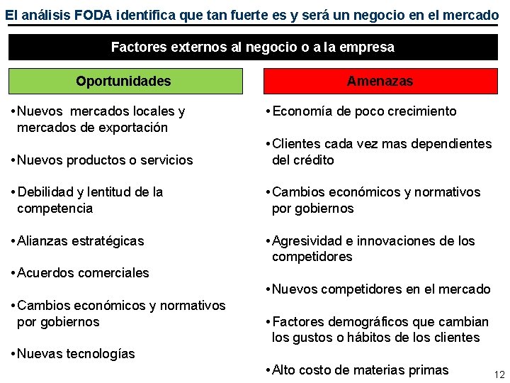 El análisis FODA identifica que tan fuerte es y será un negocio en el