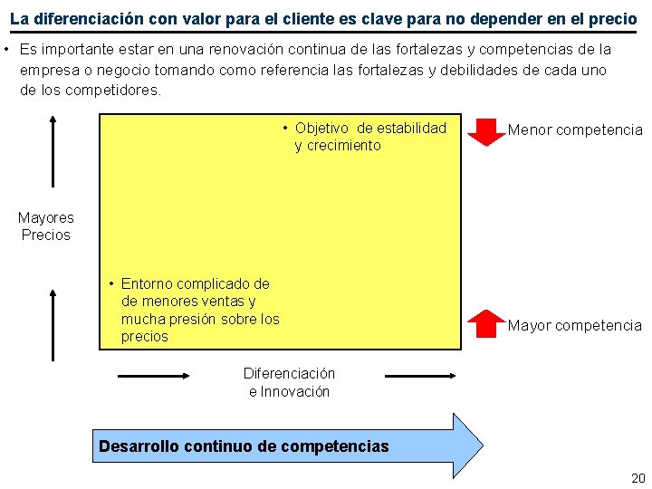 La diferenciación con valor para el cliente es clave para no depender en el