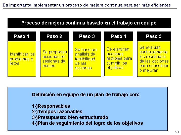 Es importante implementar un proceso de mejora continua para ser más eficientes Proceso de