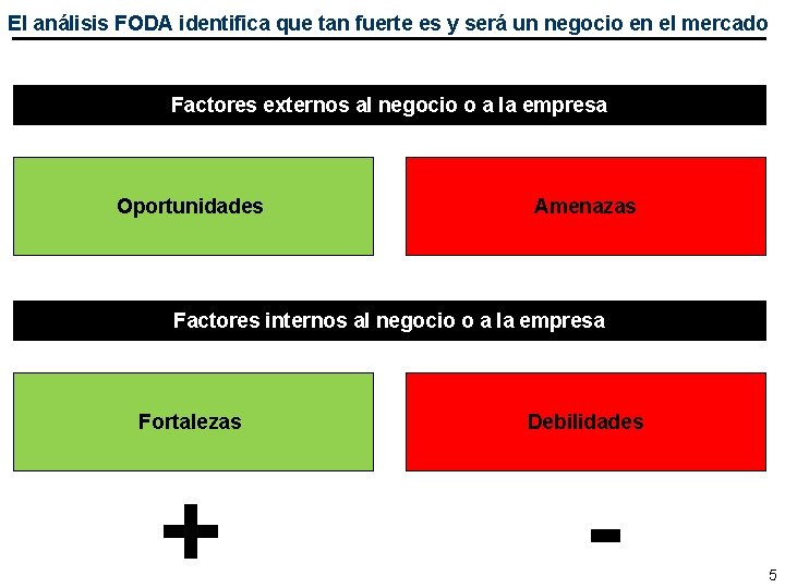 Como aprovechar el anlisis FODA para la planificacin