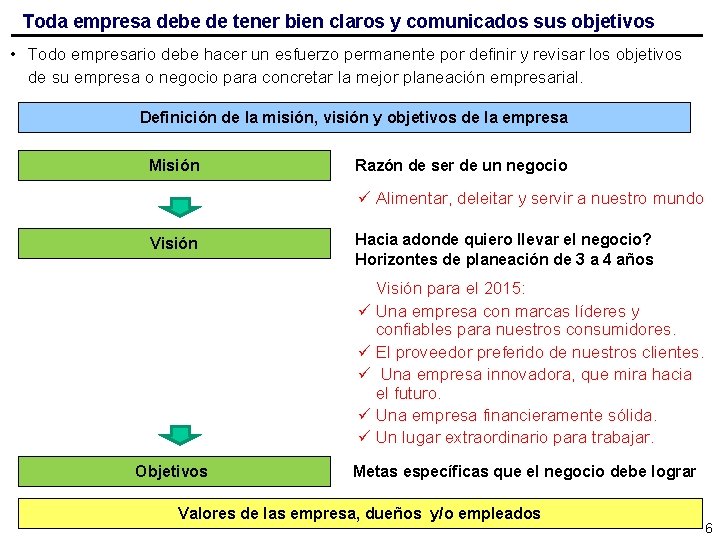 Toda empresa debe de tener bien claros y comunicados sus objetivos • Todo empresario