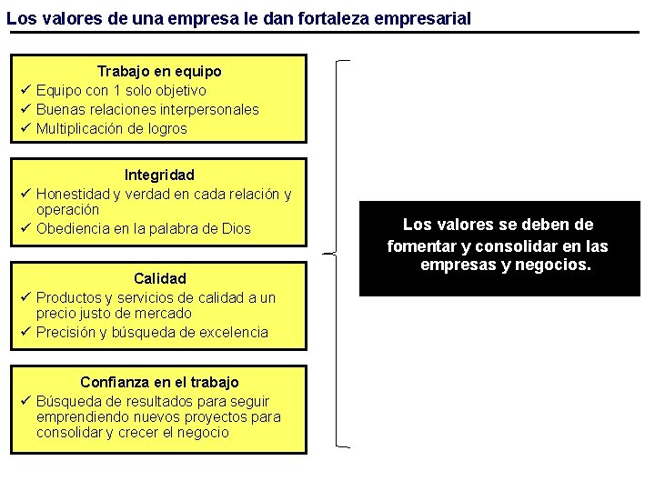 Los valores de una empresa le dan fortaleza empresarial Trabajo en equipo ü Equipo