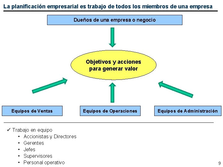 Como aprovechar el anlisis FODA para la planificacin