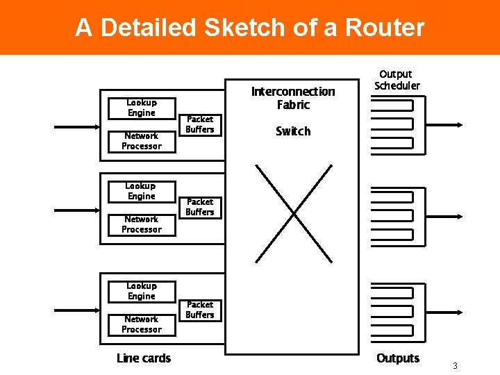 Client Switch Router Drawing Summary of switching theory Balaji Prabhakar Stanford University