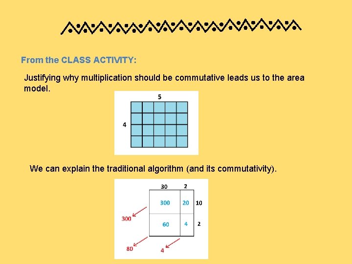 From the CLASS ACTIVITY: Justifying why multiplication should be commutative leads us to the