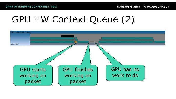 GPU HW Context Queue (2) GPU starts working on packet GPU finishes working on