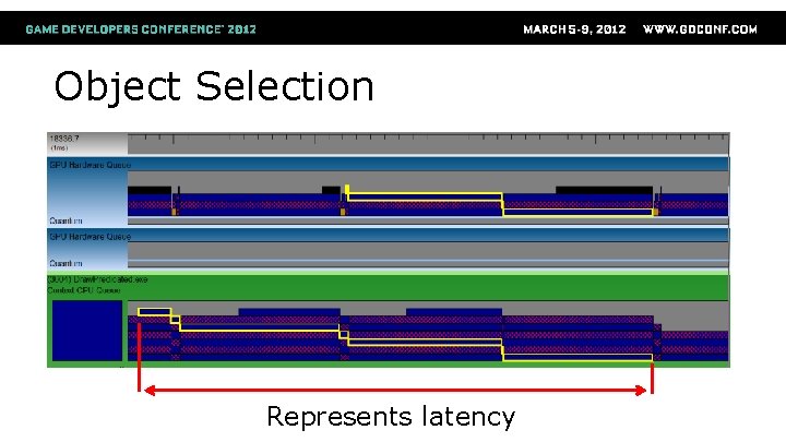 Object Selection Represents latency 