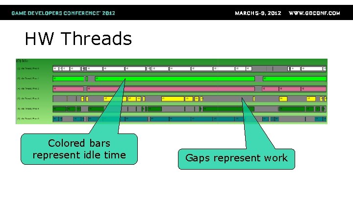 HW Threads Colored bars represent idle time Gaps represent work 