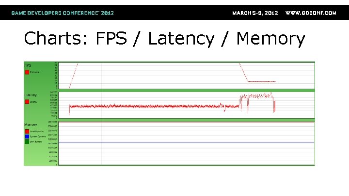 Charts: FPS / Latency / Memory 