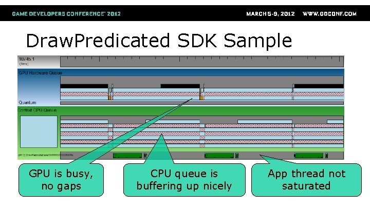 Draw. Predicated SDK Sample GPU is busy, no gaps CPU queue is buffering up