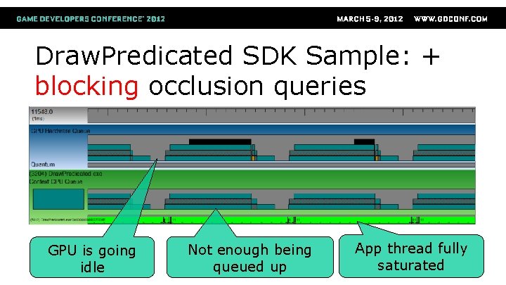 Draw. Predicated SDK Sample: + blocking occlusion queries GPU is going idle Not enough