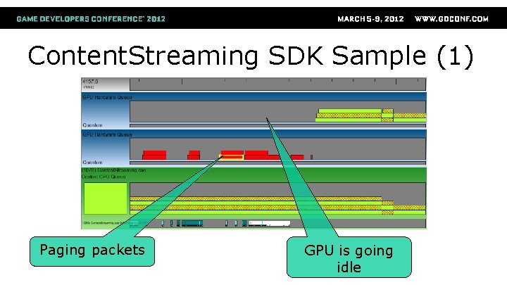 Content. Streaming SDK Sample (1) Paging packets GPU is going idle 